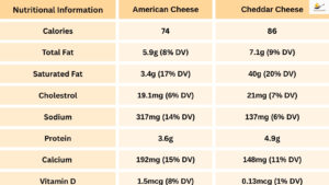 American Cheese vs Cheddar Cheese-What's the Difference