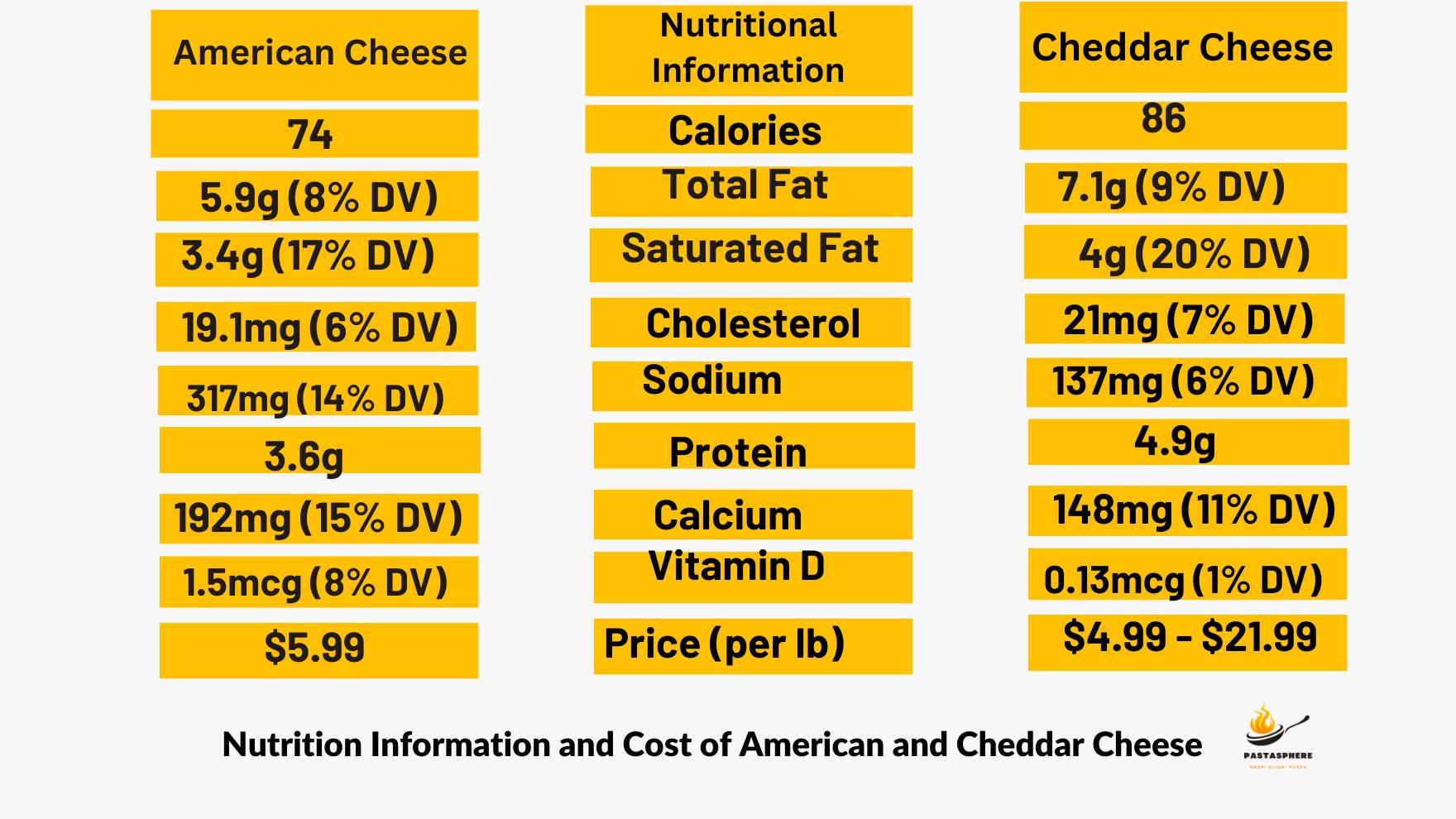 American Cheese vs Cheddar Cheese-What's the Difference
